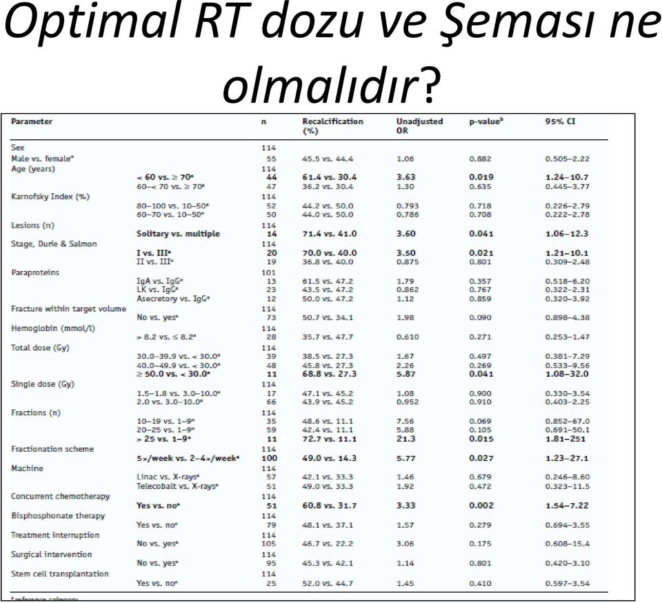 ve Şeması