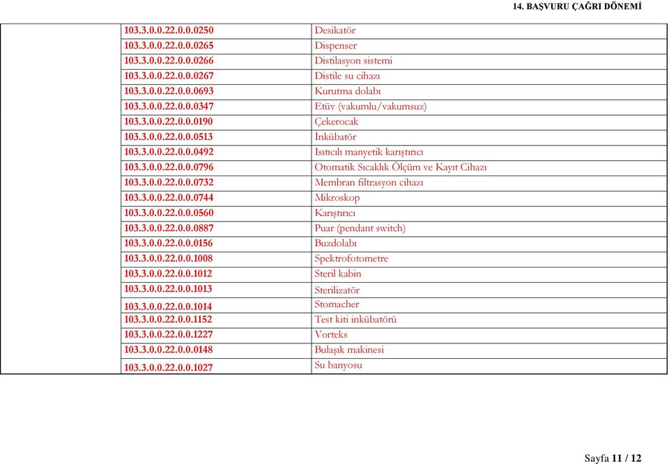 3.0.0.22.0.0.0732 Membran filtrasyon cihazı 103.3.0.0.22.0.0.0744 Mikroskop 103.3.0.0.22.0.0.0560 Karıştırıcı 103.3.0.0.22.0.0.0887 Puar (pendant switch) 103.3.0.0.22.0.0.0156 Buzdolabı 103.3.0.0.22.0.0.1008 Spektrofotometre 103.