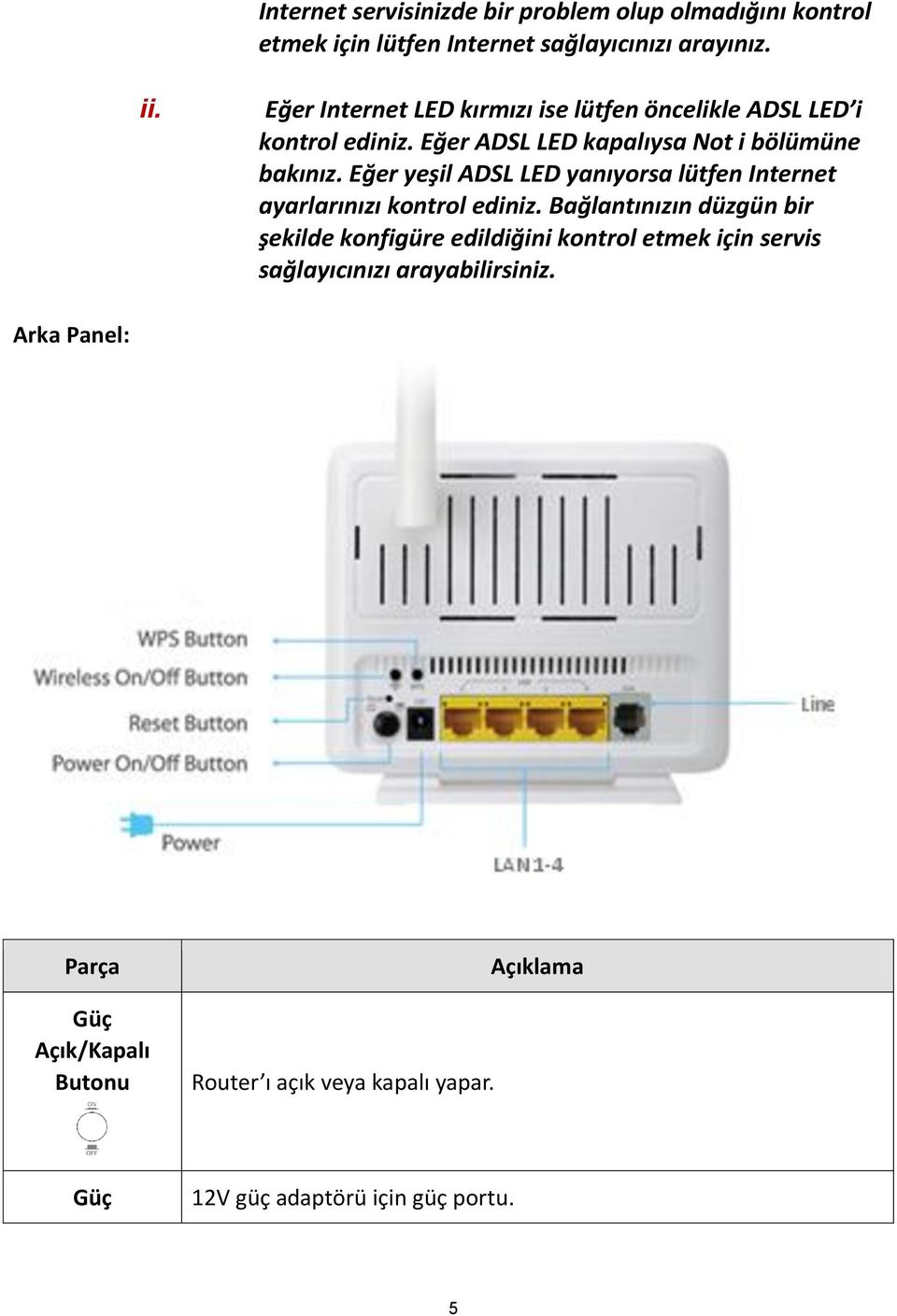 Eğer yeşil ADSL LED yanıyorsa lütfen Internet ayarlarınızı kontrol ediniz.