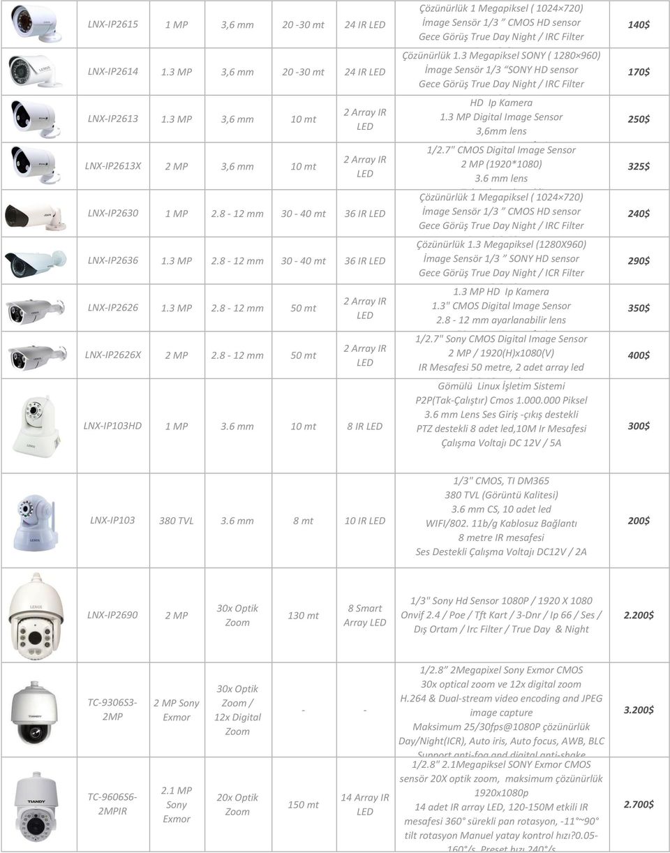 3 MP Digital Image Sensor 3,6mm lens 10 metre IR mesafesi 1/2.7" Digital Image Sensor (1920*1080) 3.6 mm lens Çözünürlük Tak 1 Megapiksel çalıştır destekli ( 1024 720) 1 MP 2.