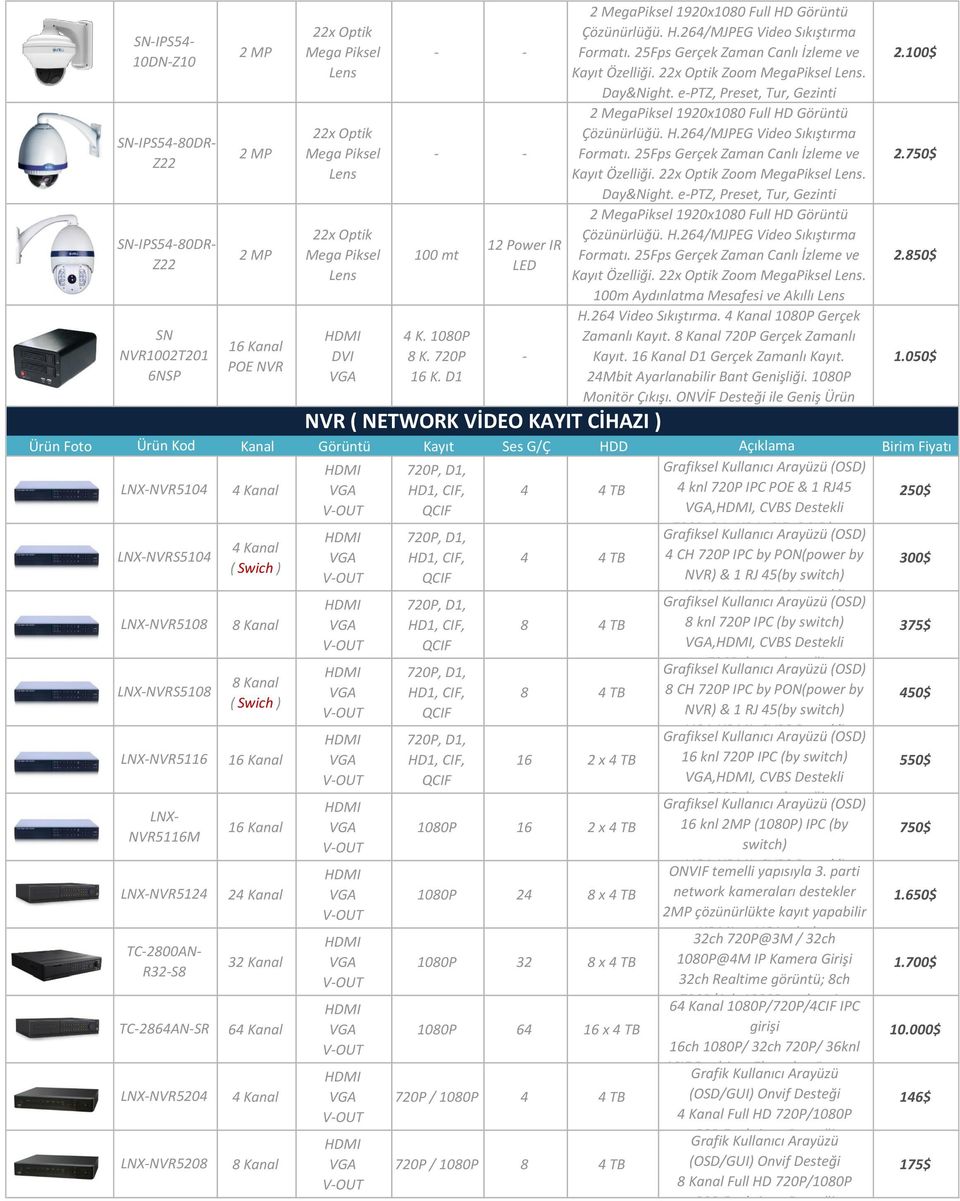 switch) 300$ LNX-NVR5108 720P,, H, CIF, 8 4 TB Grafiksel,, CVBS Destekli (OSD) 8 knl 720P IPC (by switch) 375$ QCIF,, CVBS Destekli LNX-NVRS5108 720P kayıt desteği 720P,, Grafiksel (OSD) H, CIF, 8 4