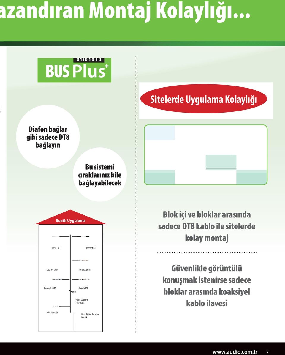 Blok içi ve bloklar arasında sadece DT8 kablo ile sitelerde kolay montaj Buatlı Uygulama Konsept GTC Basic EKO