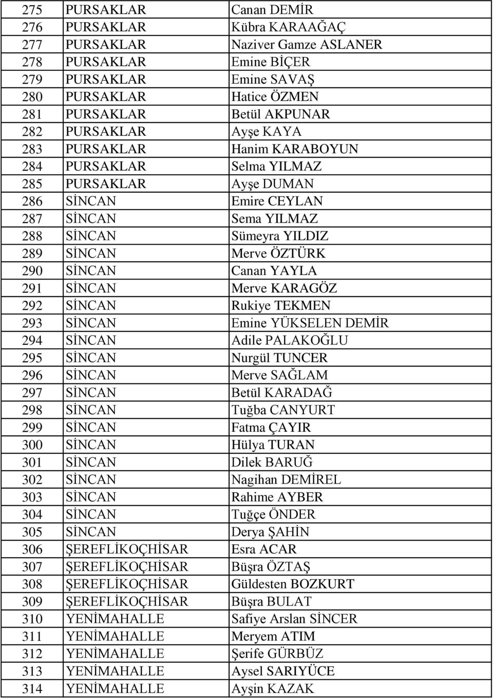 ÖZTÜRK 290 SİNCAN Canan YAYLA 291 SİNCAN Merve KARAGÖZ 292 SİNCAN Rukiye TEKMEN 293 SİNCAN Emine YÜKSELEN DEMİR 294 SİNCAN Adile PALAKOĞLU 295 SİNCAN Nurgül TUNCER 296 SİNCAN Merve SAĞLAM 297 SİNCAN