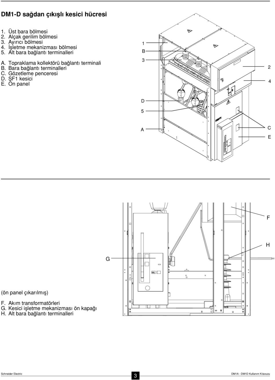 Bara ba lant terminalleri C. Gözetleme penceresi D. SF1 kesici E.