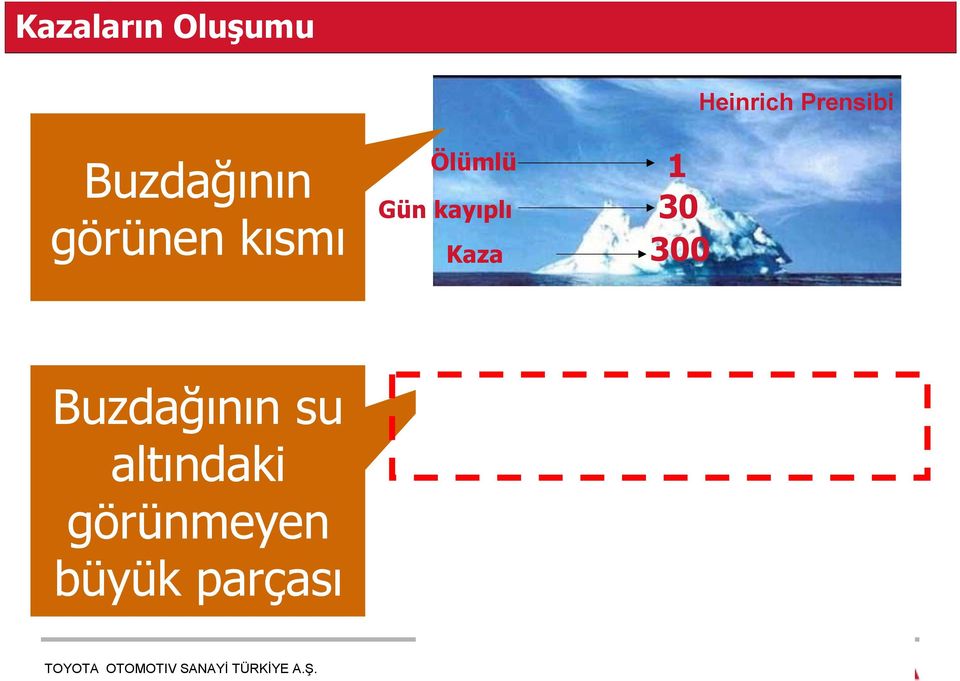 Ölümlü Gün kayıplı Kaza Yakın Kazalar Đlk yardımlı