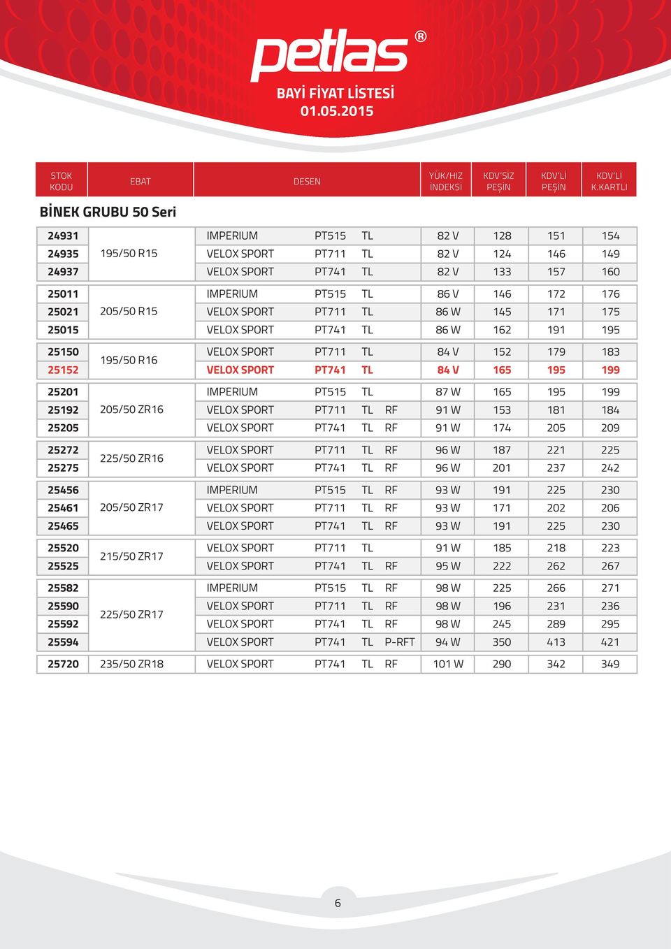 165 195 199 25201 IMPERIUM PT515 TL 87 W 165 195 199 25192 205/50 ZR16 VELOX SPORT PT711 TL RF 91 W 153 181 184 25205 VELOX SPORT PT741 TL RF 91 W 174 205 209 25272 VELOX SPORT PT711 TL RF 96 W 187