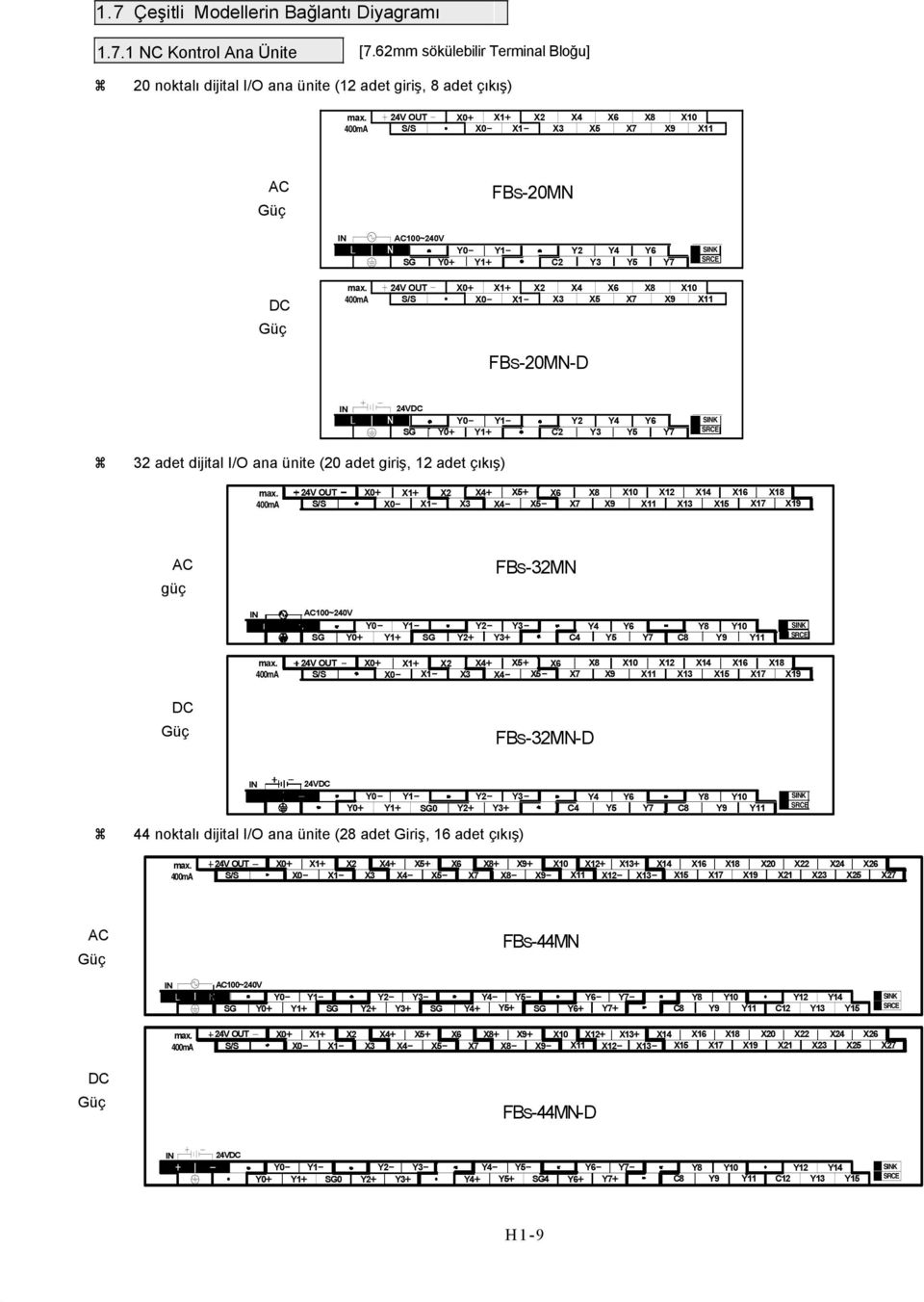 4mA 24V OUT S/S X+ X+ X2 X- X- X4 X6 X8 X3 X5 X7 X X9 X FBS-2MN-D IN 24VDC Y- Y- Y2 Y4 Y6 SINK SG Y+ Y+ C2 Y3 Y5 Y7 SRCE 32 adet dijital I/O ana ünite (2 adet giriş, 2 adet çıkış) max.