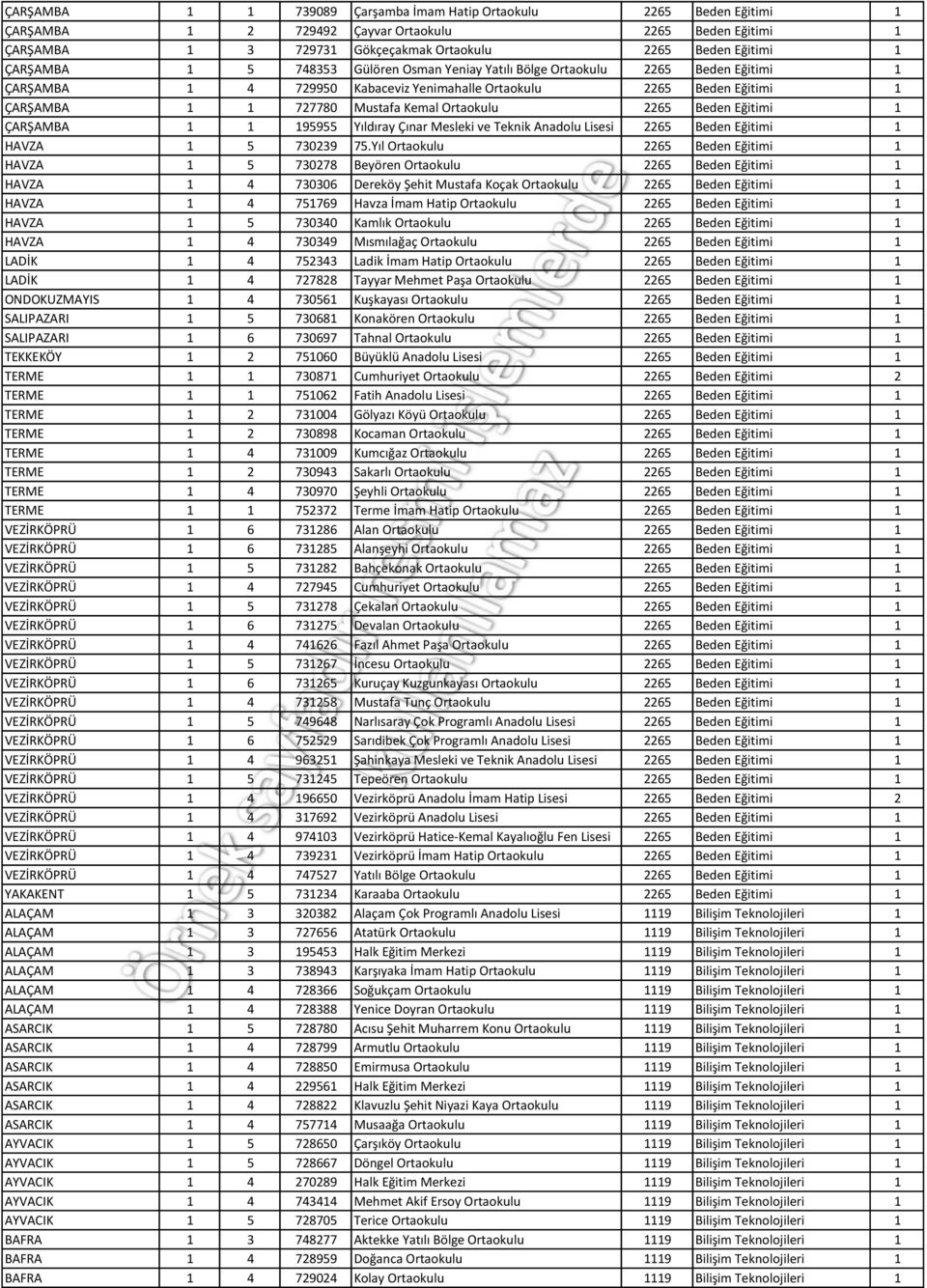 Ortaokulu 2265 Beden Eğitimi 1 ÇARŞAMBA 1 1 195955 Yıldıray Çınar Mesleki ve Teknik Anadolu Lisesi 2265 Beden Eğitimi 1 HAVZA 1 5 730239 75.