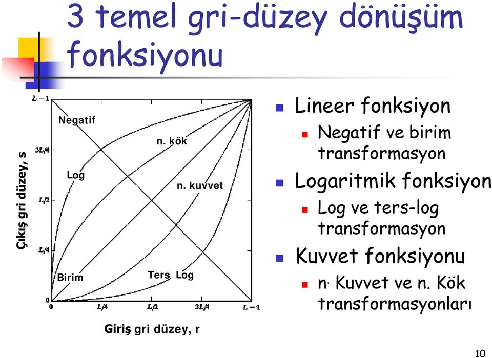 birim transormason Logaritmik onksion Log ve ters-log