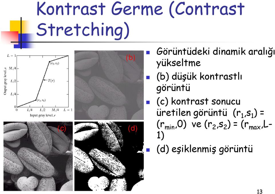 kontrastlı görüntü c) kontrast sonucu üretilen