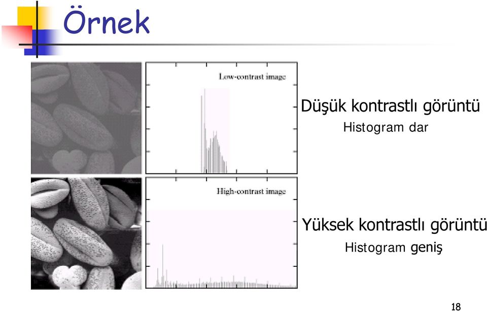 Yüksek kontrastlı