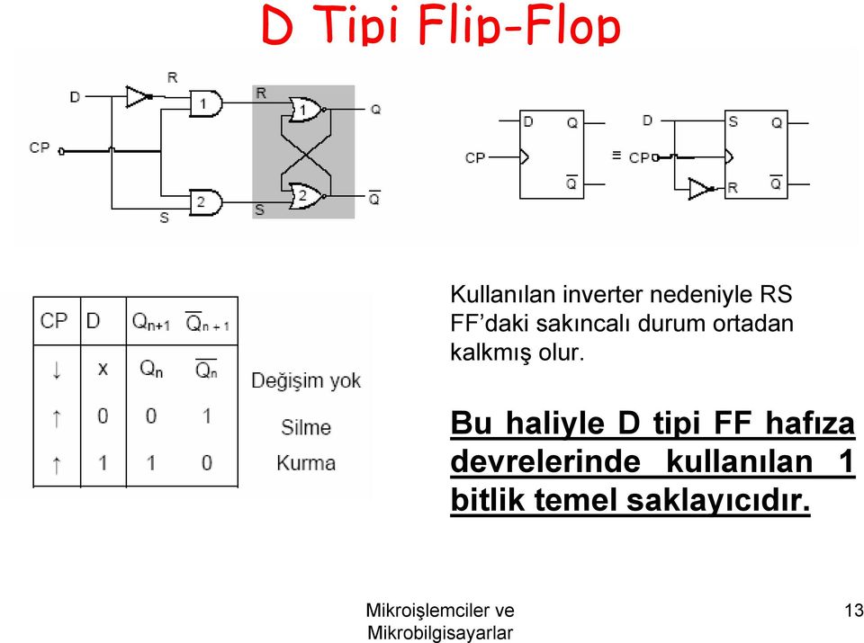 ortadan kalkmış olur.