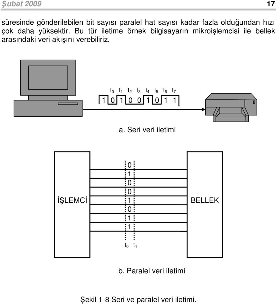 Bu tür iletime örnek bilgisayarın mikroişlemcisi ile bellek arasındaki veri akışını