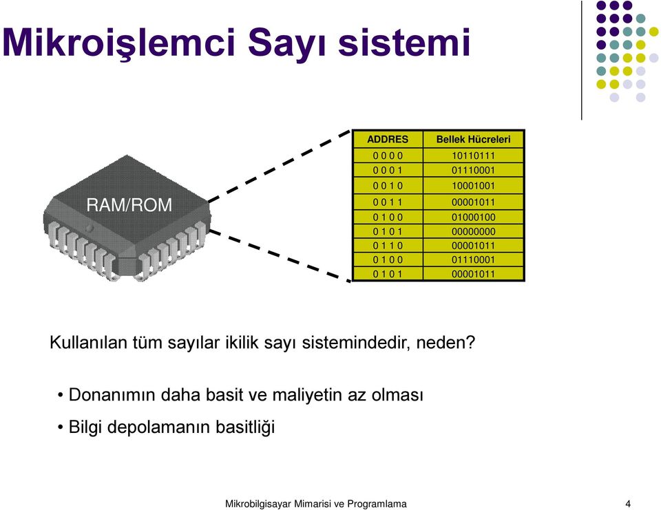 01110001 0 1 0 1 00001011 Kullanılan tüm sayılar ikilik sayı sistemindedir, neden?