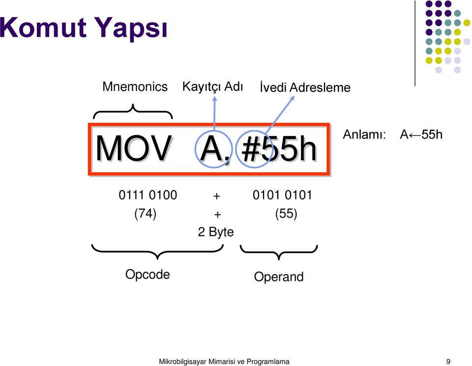 0100 + 0101 0101 (74) + (55) 2 Byte Opcode