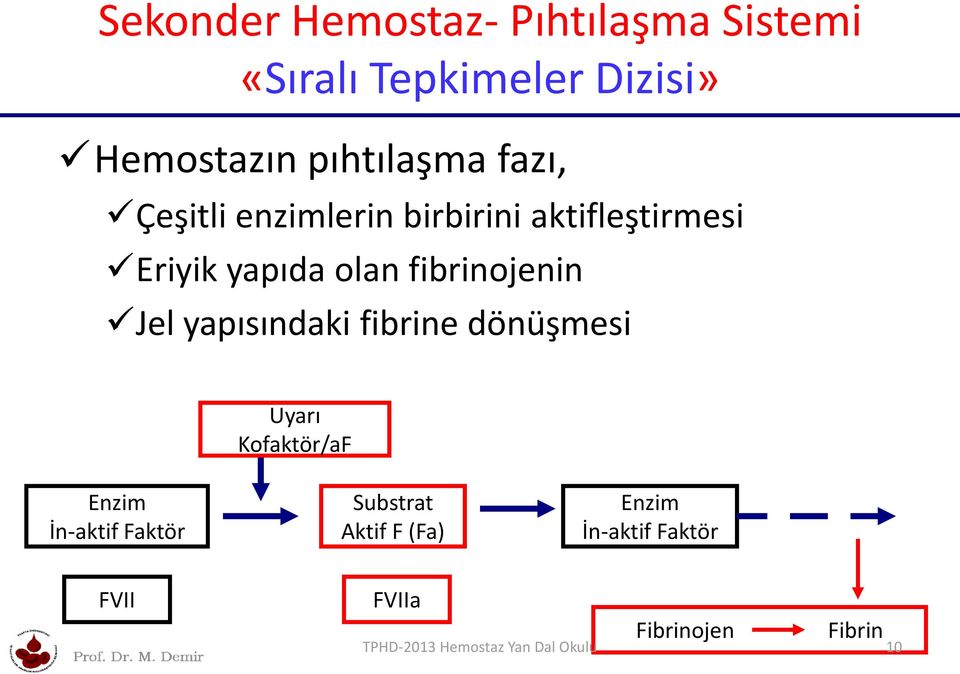 yapısındaki fibrine dönüşmesi Uyarı Kofaktör/aF Enzim İn-aktif Faktör Substrat Aktif F