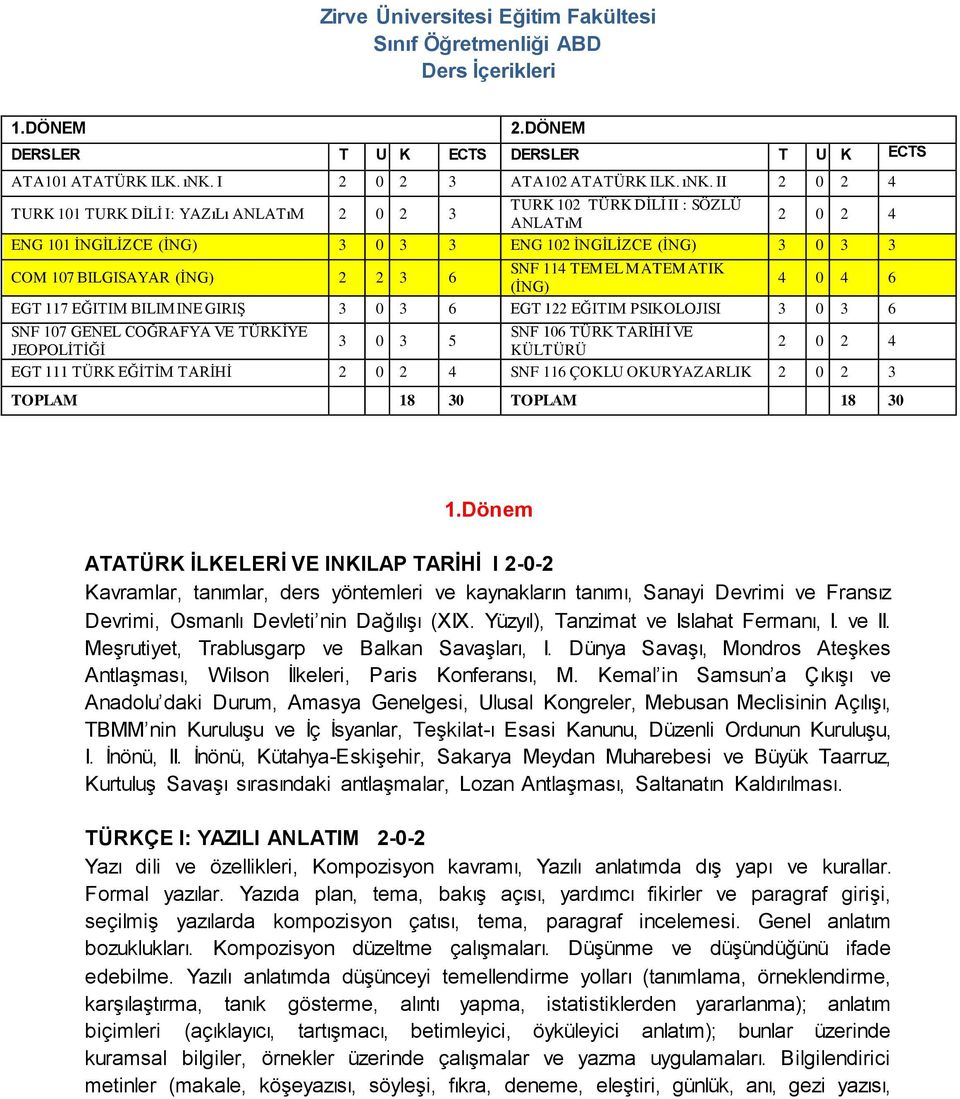 II 2 0 2 4 TURK 101 TURK DİLİ I: YAZıLı ANLATıM 2 0 2 3 TURK 102 TÜRK DİLİ II : SÖZLÜ ANLATıM 2 0 2 4 ENG 101 İNGİLİZCE (İNG) 3 0 3 3 ENG 102 İNGİLİZCE (İNG) 3 0 3 3 COM 107 BILGISAYAR (İNG) 2 2 3 6