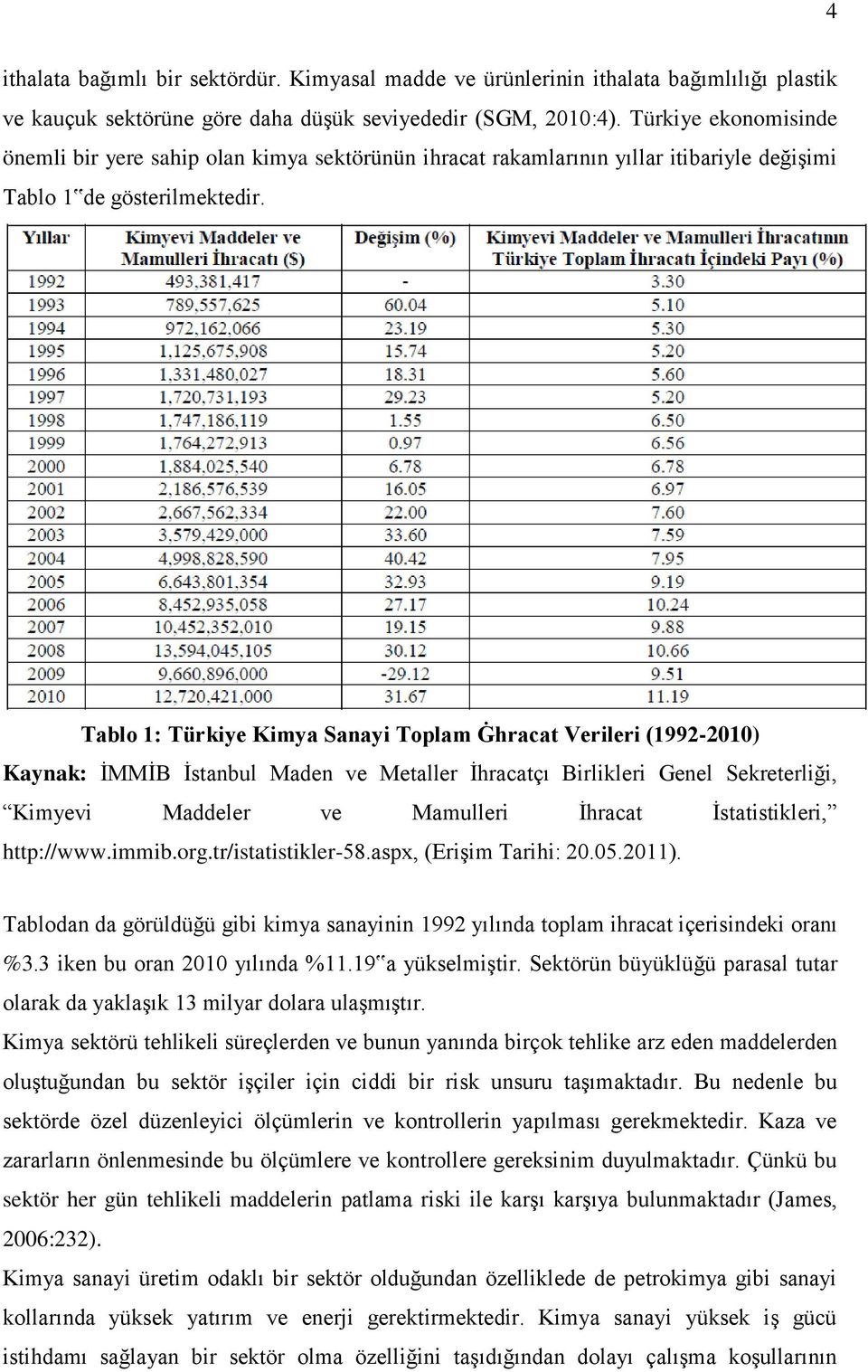 Tablo 1: Türkiye Kimya Sanayi Toplam Ġhracat Verileri (1992-2010) Kaynak: İMMİB İstanbul Maden ve Metaller İhracatçı Birlikleri Genel Sekreterliği, Kimyevi Maddeler ve Mamulleri İhracat