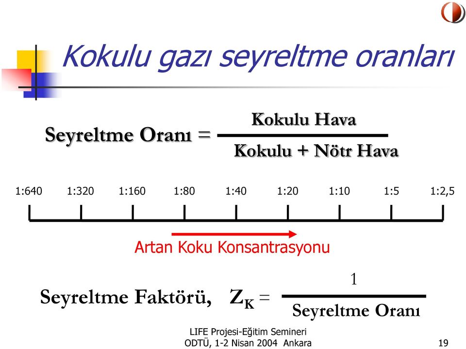 1:10 1:5 1:2,5 Seyreltme Faktörü, Artan Koku