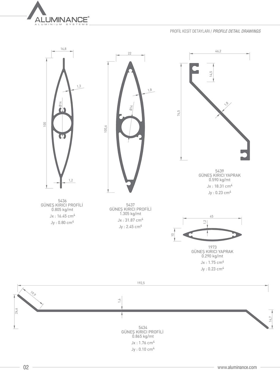 80 cm 4 5437 GÜNEŞ KIRICI PROFİLİ 1.305 kg/mt Jx : 31.87 cm 4 Jy : 2.45 cm 4 1,2 45 1973 GÜNEŞ KIRICI YAPRAK 0.