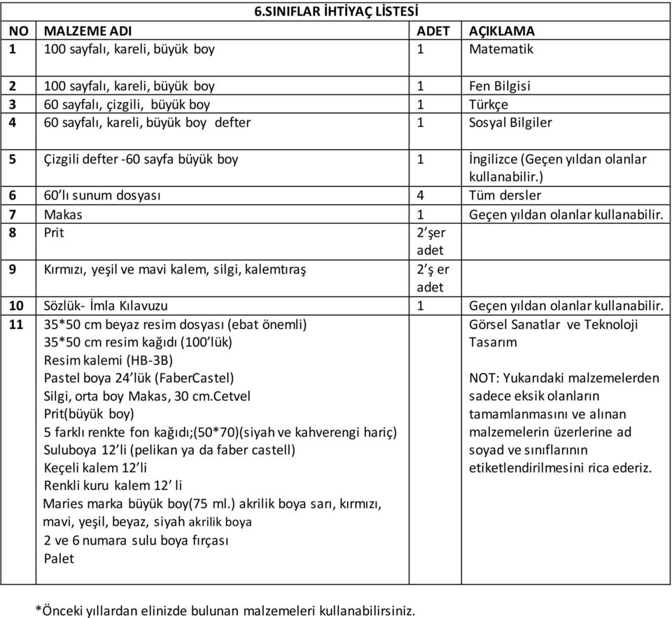 kalem, silgi, kalemtıraş 2 ş er 10 Sözlük- İmla Kılavuzu 1 Geçen yıldan olanlar 11 35*50 cm beyaz resim dosyası (ebat önemli) 35*50 cm resim kağıdı (100 lük) Resim kalemi (HB-3B) Silgi, orta boy