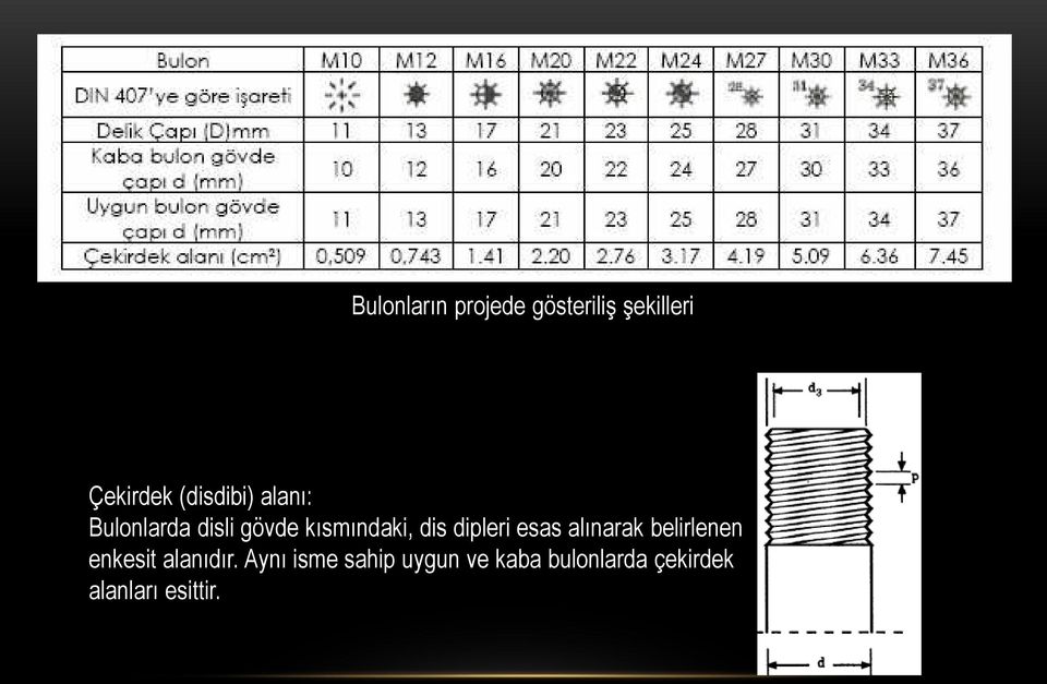 dipleri esas alınarak belirlenen enkesit alanıdır.