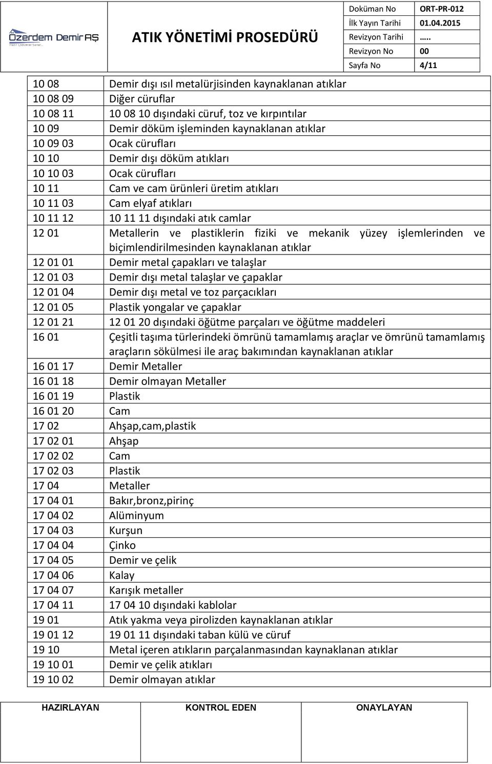 atıklar 10 09 03 Ocak cürufları 10 10 Demir dışı döküm atıkları 10 10 03 Ocak cürufları 10 11 Cam ve cam ürünleri üretim atıkları 10 11 03 Cam elyaf atıkları 10 11 12 10 11 11 dışındaki atık camlar