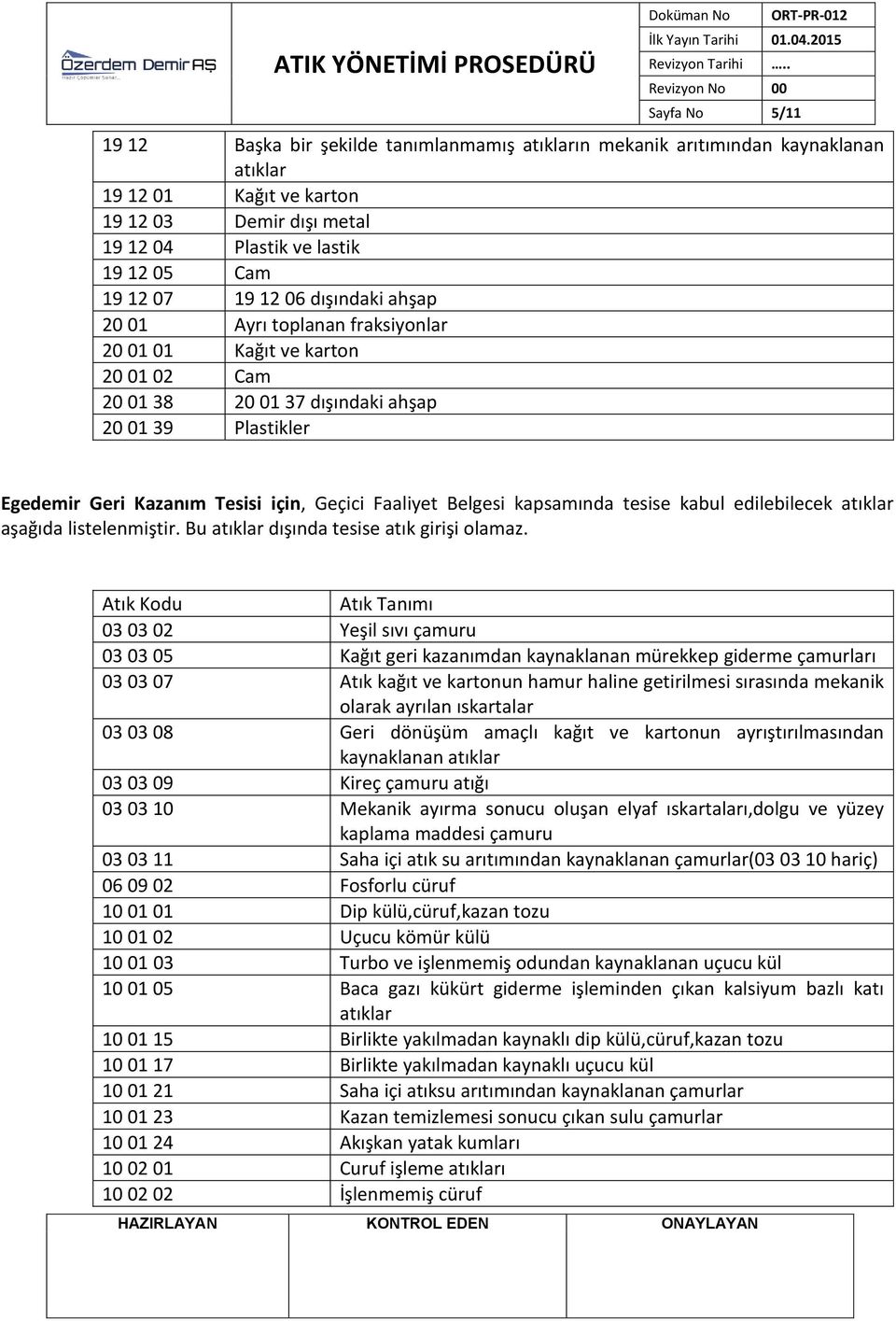 12 07 19 12 06 dışındaki ahşap 20 01 Ayrı toplanan fraksiyonlar 20 01 01 Kağıt ve karton 20 01 02 Cam 20 01 38 20 01 37 dışındaki ahşap 20 01 39 Plastikler Egedemir Geri Kazanım Tesisi için, Geçici