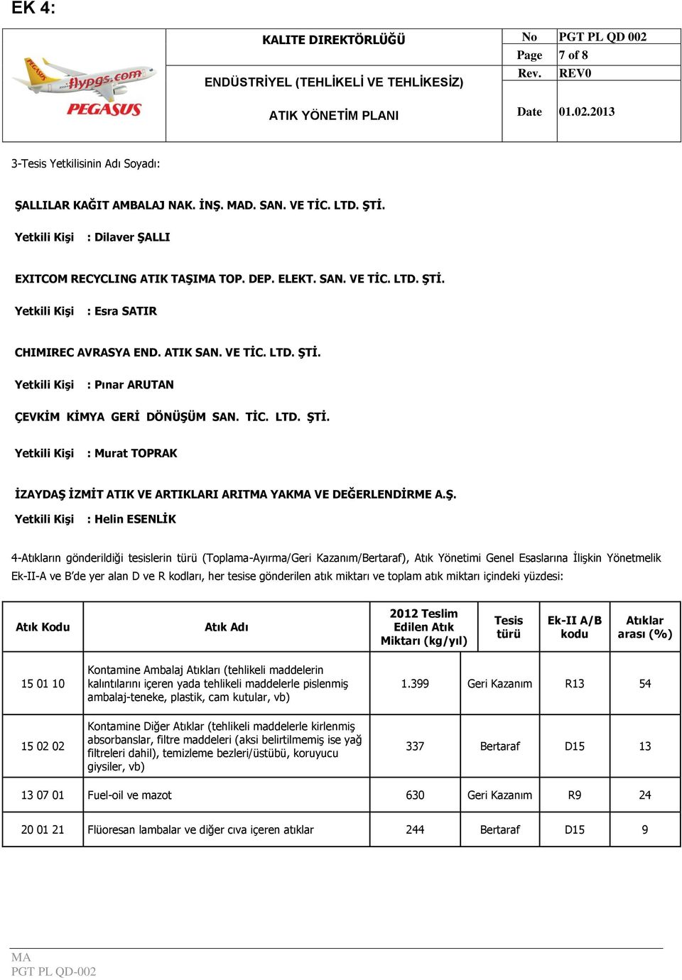 ġ. : Pınar ARUTAN ÇEVKĠM KĠMYA GERĠ DÖNÜġÜM SAN. TĠC. LTD. ġtġ. : Murat TOPRAK ĠZAYDAġ ĠZMĠT ATIK VE ARTIKLARI ARIT YAK VE DEĞERLENDĠRME A.ġ. : Helin ESENLĠK 4-Atıkların gönderildiği tesislerin türü