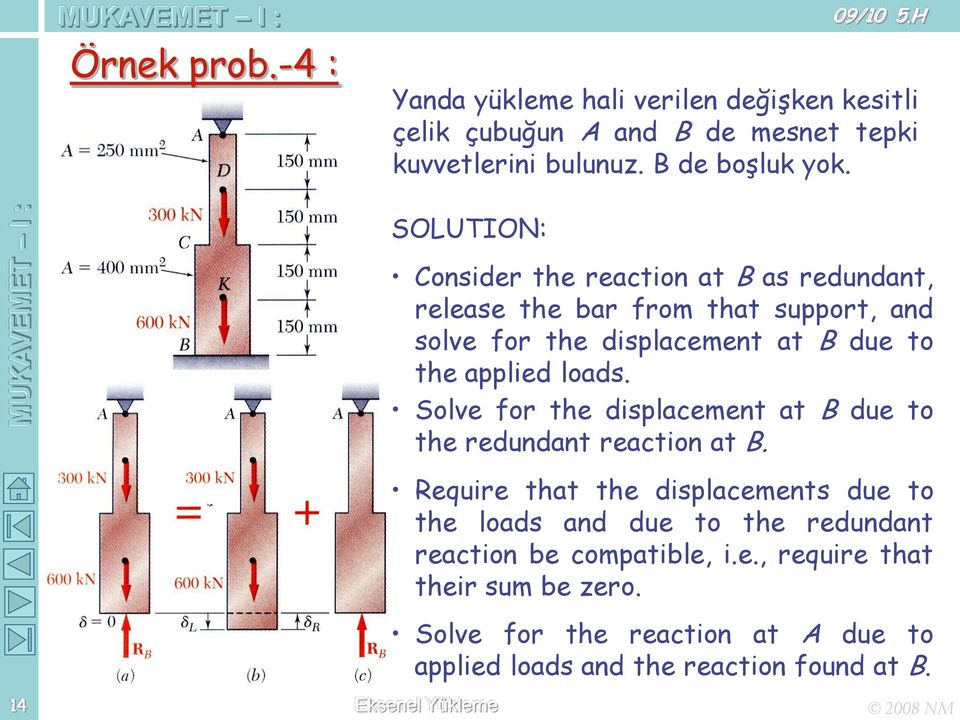 applied loads. Solve for the displacement at B due to the redundant reaction at B.