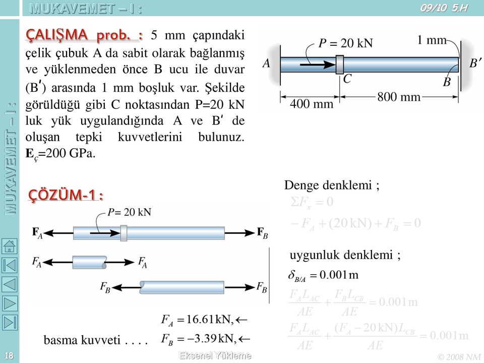 ile duvar (B ) arasında 1 mm boşluk var.