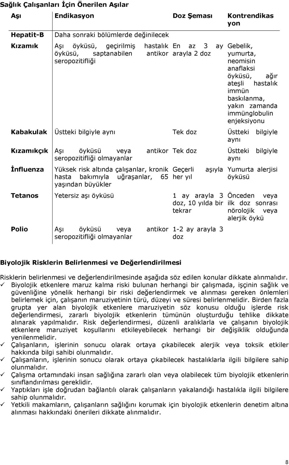 doz Üstteki bilgiyle aynı Kızamıkçık Aşı öyküsü veya antikor seropozitifliği olmayanlar İnfluenza Yüksek risk altında çalışanlar, kronik hasta bakımıyla uğraşanlar, 65 yaşından büyükler Tek doz