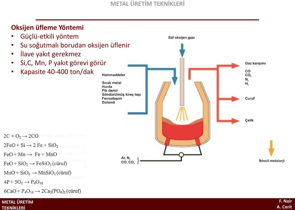 üflenir İlave yakıt gerekmez Si,C, Mn,