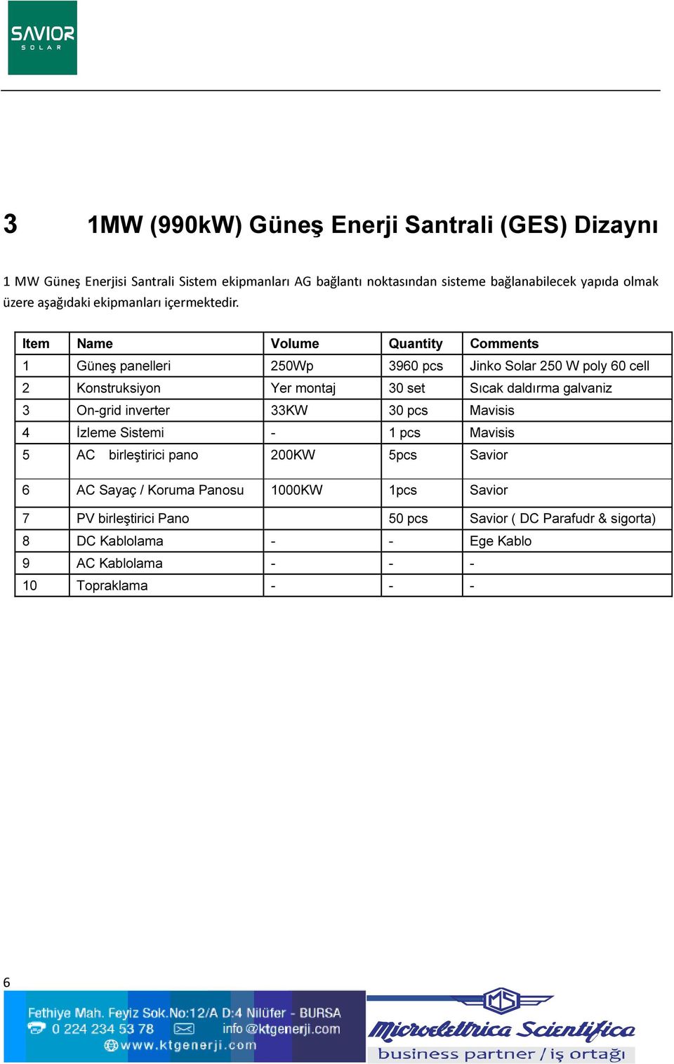 Item Name Volume Quantity Comments 1 Güneş panelleri 250Wp 3960 pcs Jinko Solar 250 W poly 60 cell 2 Konstruksiyon Yer montaj 30 set Sıcak daldırma galvaniz 3