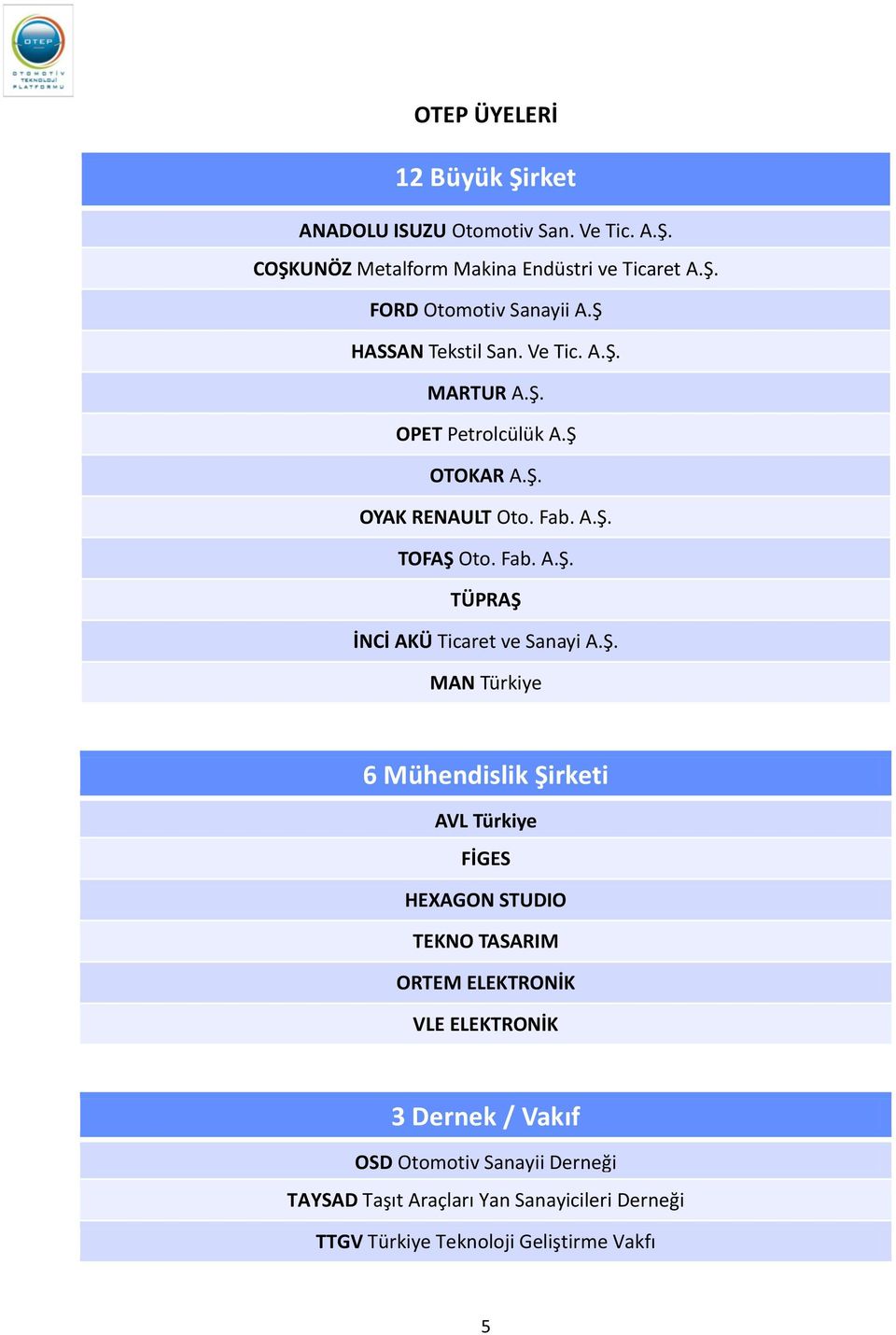 Ş. MAN Türkiye 6 Mühendislik Şirketi AVL Türkiye FİGES HEXAGON STUDIO TEKNO TASARIM ORTEM ELEKTRONİK VLE ELEKTRONİK 3 Dernek / Vakıf OSD Otomotiv