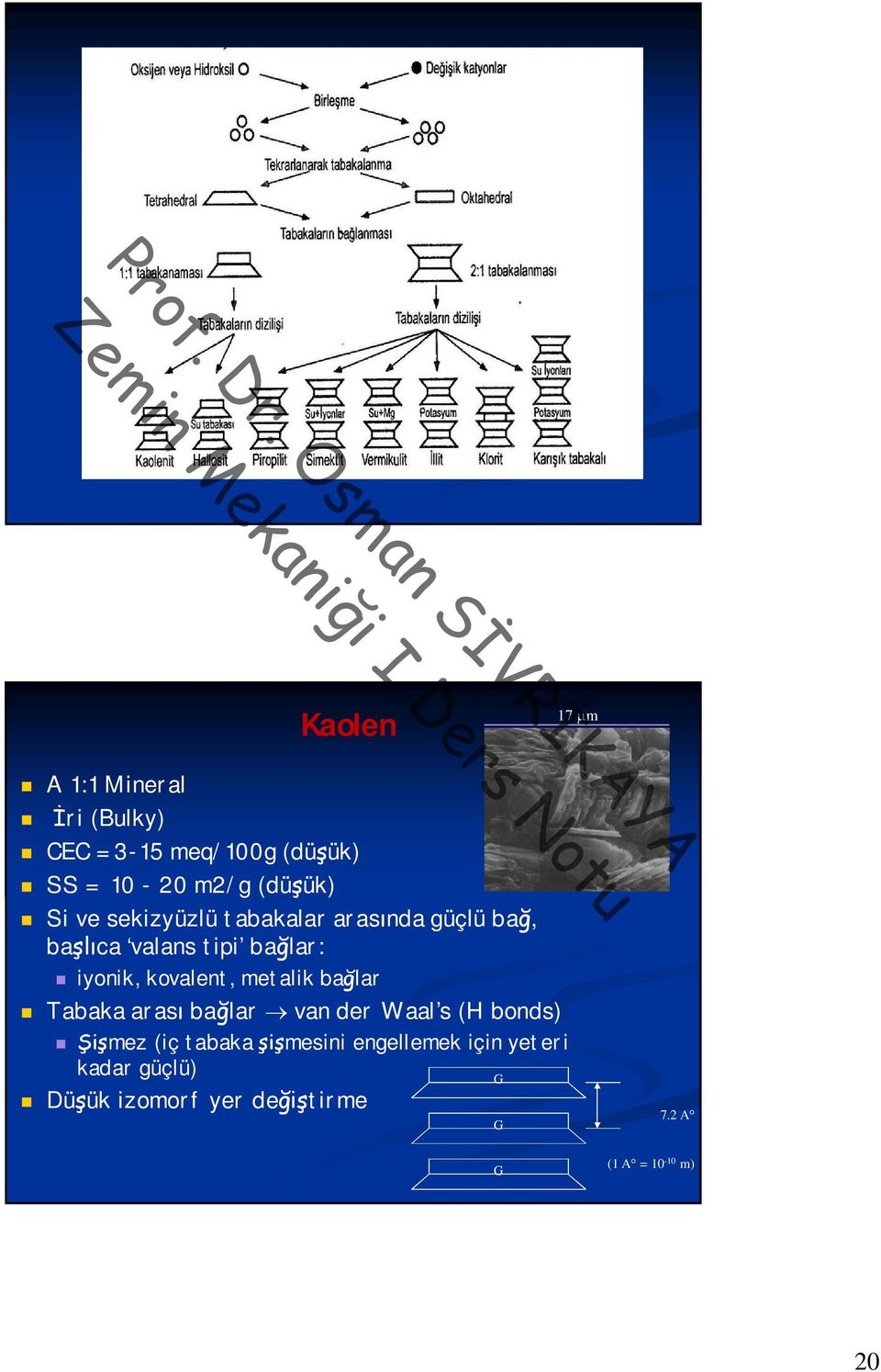 kovalent, metalik bağlar Tabaka arası bağlar van der Waal s (H bonds) Şişmez (iç tabaka