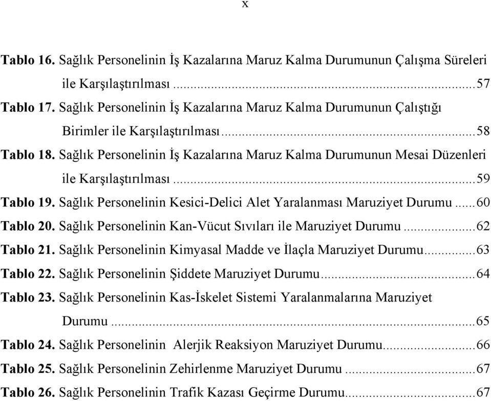 Sağlık Personelinin İş Kazalarına Maruz Kalma Durumunun Mesai Düzenleri ile Karşılaştırılması...59 Tablo 19. Sağlık Personelinin Kesici-Delici Alet Yaralanması Maruziyet Durumu...60 Tablo 20.