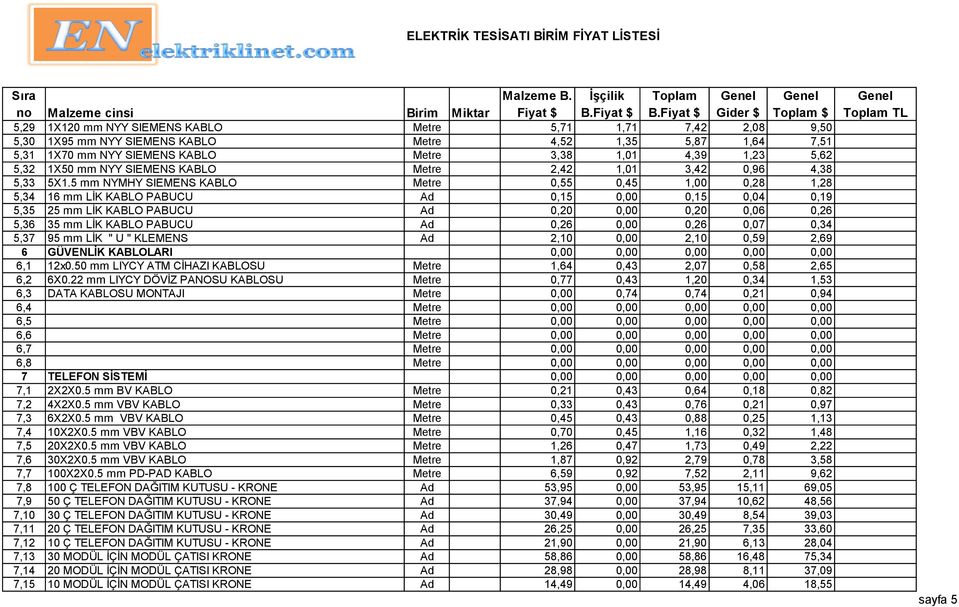 5 mm NYMHY SIEMENS KABLO Metre 0,55 0,45 1,00 0,28 1,28 5,34 16 mm LİK KABLO PABUCU Ad 0,15 0,00 0,15 0,04 0,19 5,35 25 mm LİK KABLO PABUCU Ad 0,20 0,00 0,20 0,06 0,26 5,36 35 mm LİK KABLO PABUCU Ad