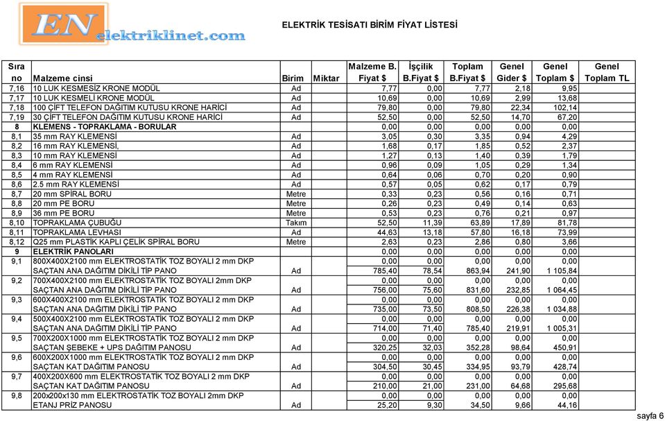 8,2 16 mm RAY KLEMENSİ, Ad 1,68 0,17 1,85 0,52 2,37 8,3 10 mm RAY KLEMENSİ Ad 1,27 0,13 1,40 0,39 1,79 8,4 6 mm RAY KLEMENSİ Ad 0,96 0,09 1,05 0,29 1,34 8,5 4 mm RAY KLEMENSİ Ad 0,64 0,06 0,70 0,20