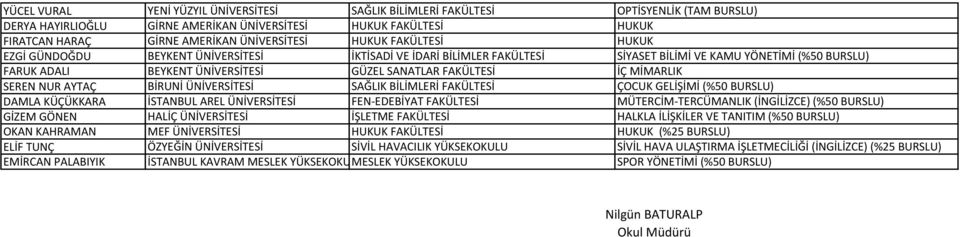 MİMARLIK SEREN NUR AYTAÇ BİRUNİ ÜNİVERSİTESİ SAĞLIK BİLİMLERİ FAKÜLTESİ ÇOCUK GELİŞİMİ (%50 BURSLU) DAMLA KÜÇÜKKARA İSTANBUL AREL ÜNİVERSİTESİ FEN-EDEBİYAT FAKÜLTESİ MÜTERCİM-TERCÜMANLIK (İNGİLİZCE)