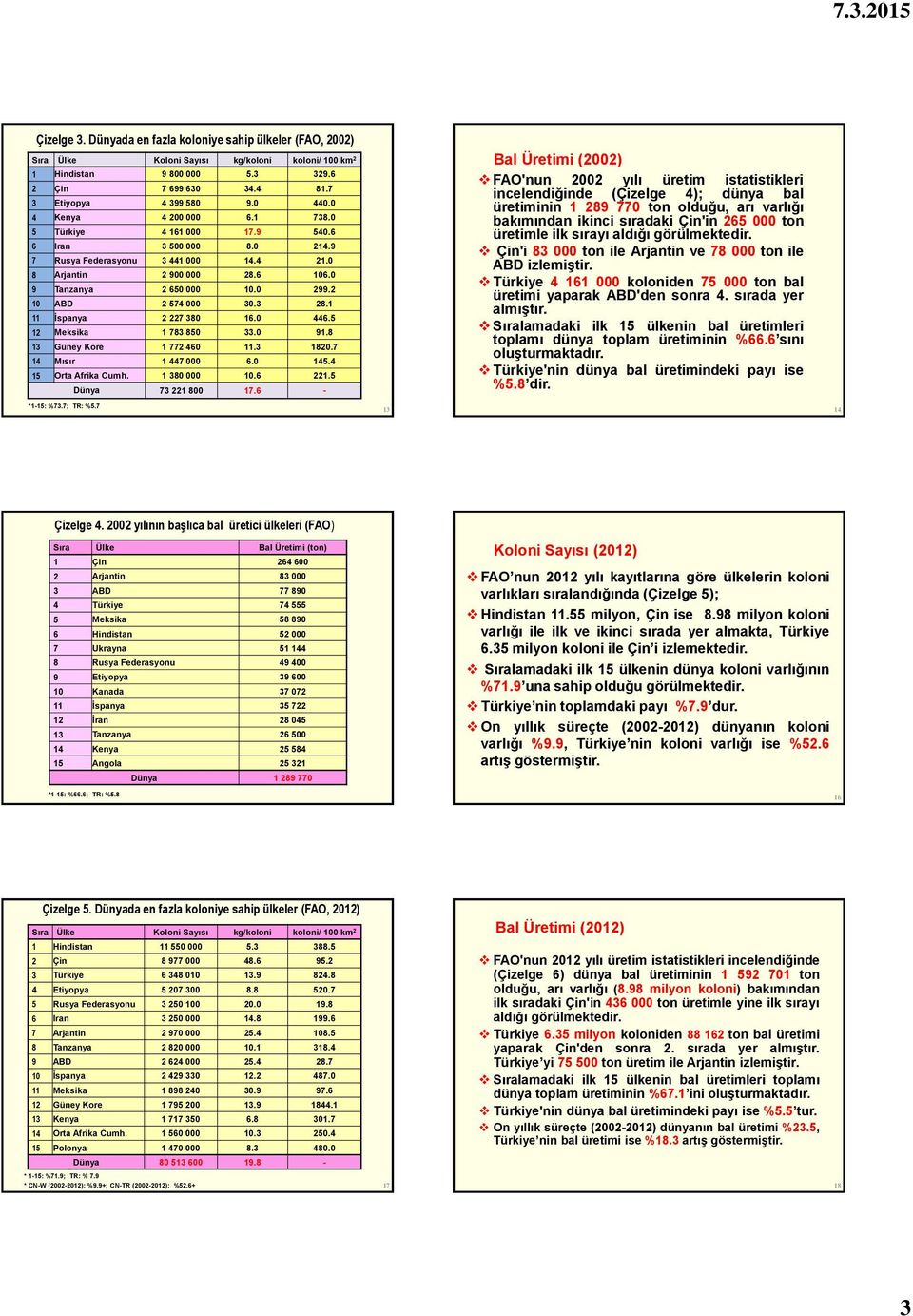 2 10 ABD 2 574 000 30.3 28.1 11 İspanya 2 227 380 16.0 446.5 12 Meksika 1 783 850 33.0 91.8 13 Güney Kore 1 772 460 11.3 1820.7 14 Mısır 1 447 000 6.0 145.4 15 Orta Afrika Cumh. 1 380 000 10.6 221.