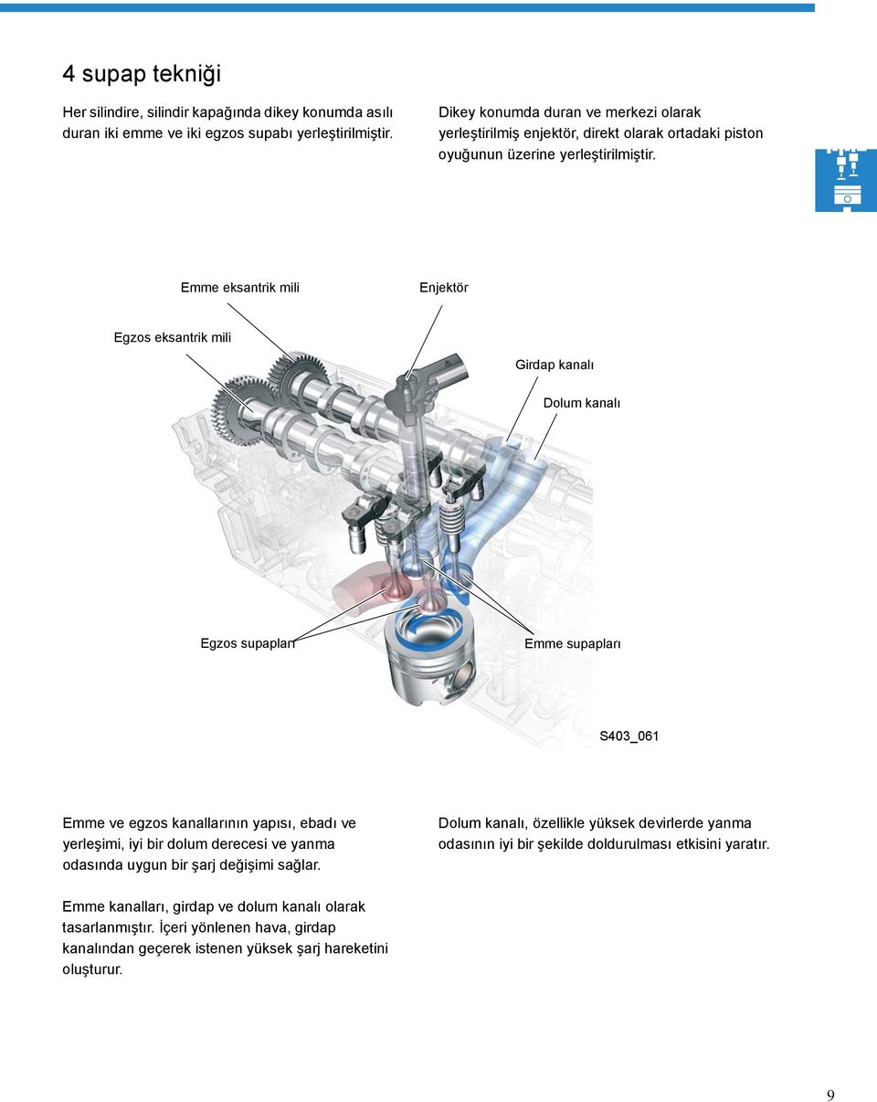 Emme eksantrik mili Enjektör Egzos eksantrik mili Girdap kanalı Dolum kanalı Egzos supapları Emme supapları S403_061 Emme ve egzos kanallarının yapısı, ebadı ve yerleşimi, iyi bir dolum