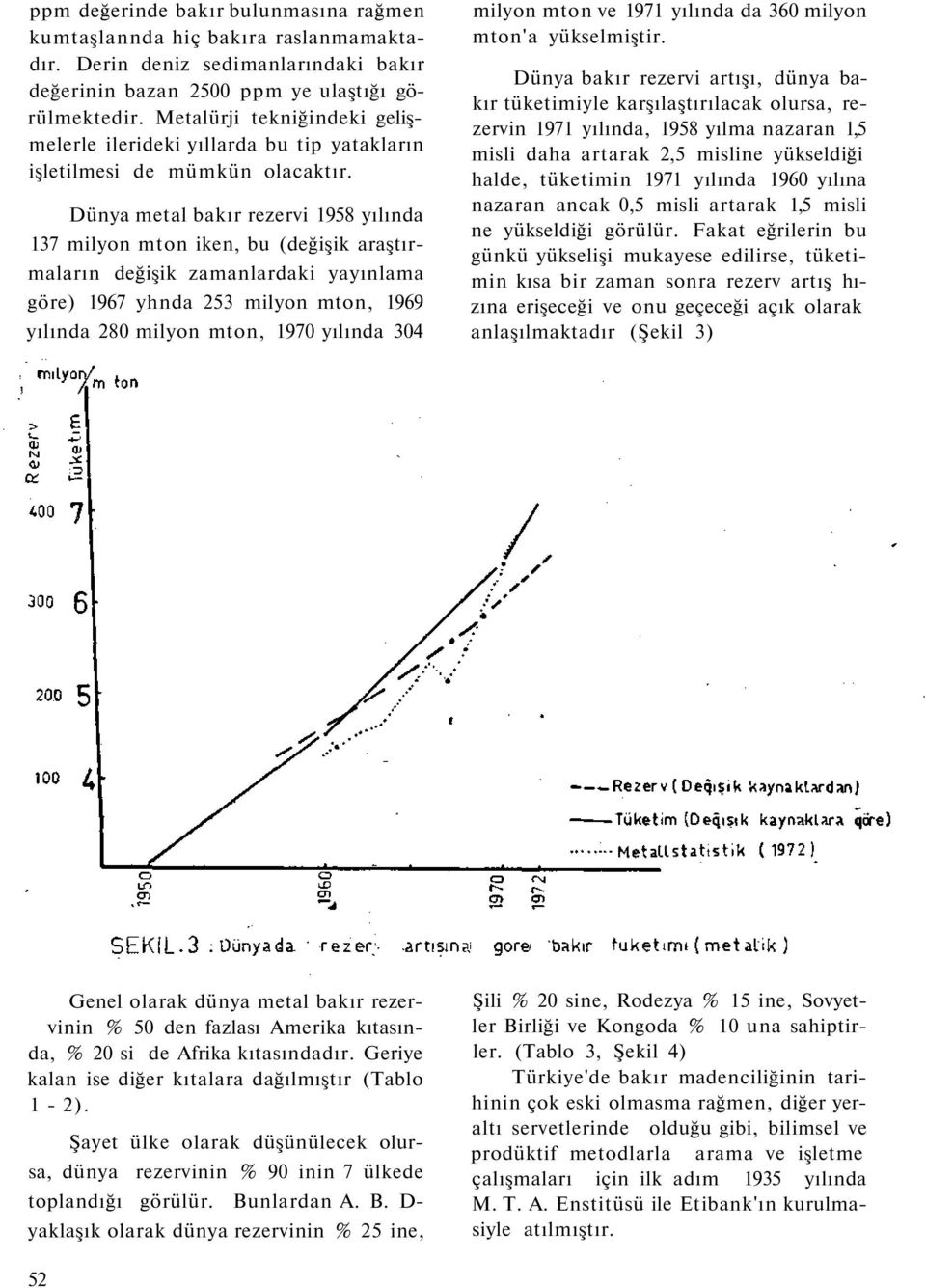 Dünya metal bakır rezervi 1958 yılında 137 milyon mton iken, bu (değişik araştırmaların değişik zamanlardaki yayınlama göre) 1967 yhnda 253 milyon mton, 1969 yılında 280 milyon mton, 1970 yılında 304