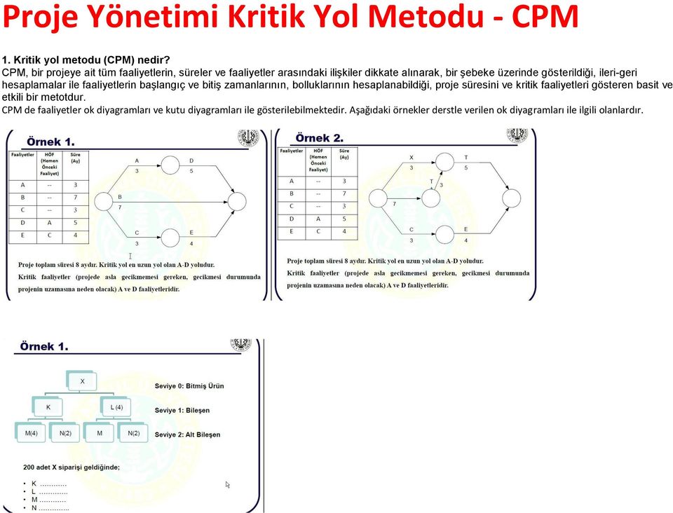 ileri-geri hesaplamalar ile faaliyetlerin başlangıç ve bitiş zamanlarının, bolluklarının hesaplanabildiği, proje süresini ve kritik