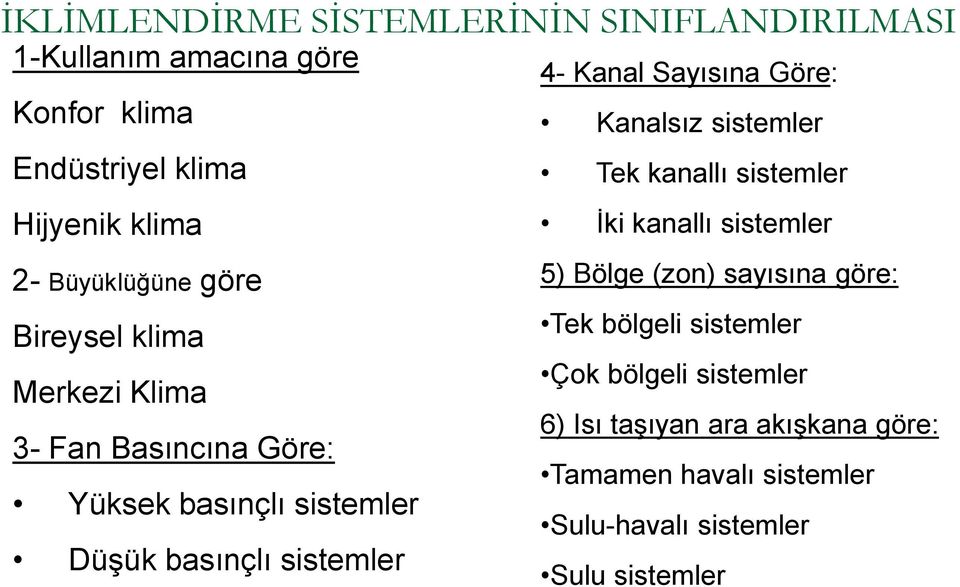 Kanal Sayısına Göre: Kanalsız sistemler Tek kanallı sistemler İki kanallı sistemler 5) Bölge (zon) sayısına göre: Tek