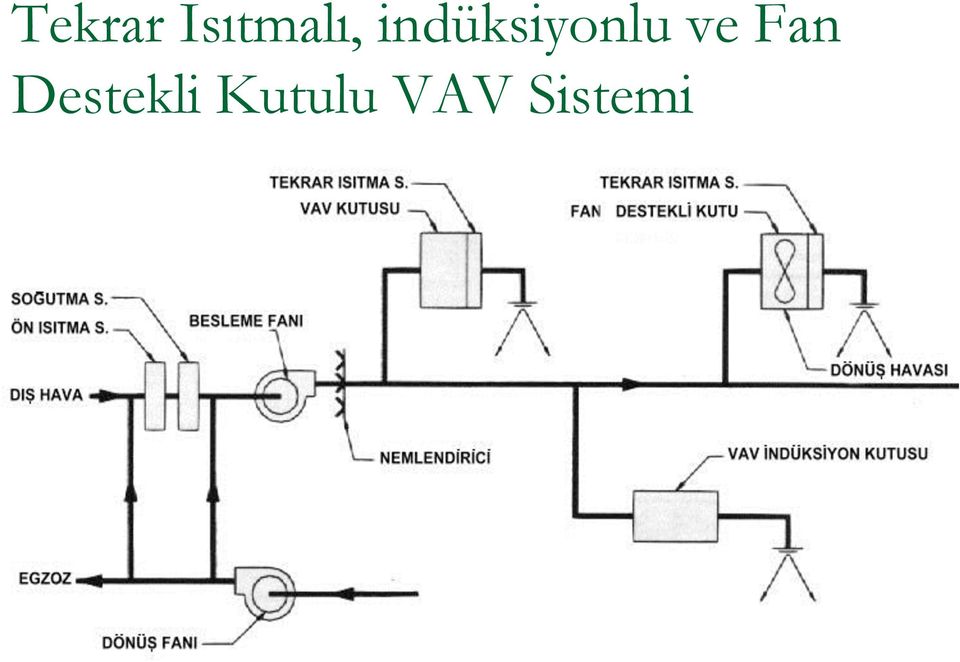 indüksiyonlu ve