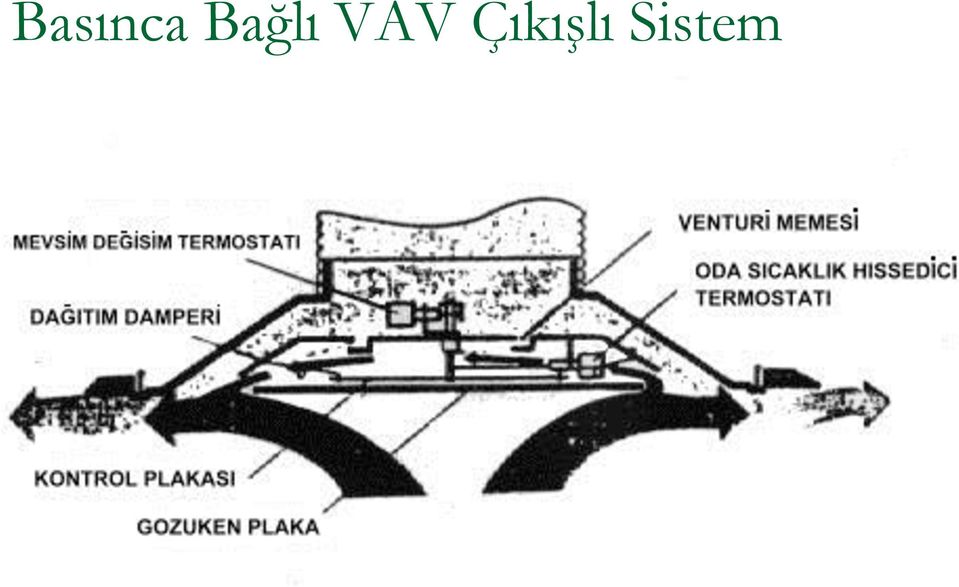 Çıkışlı