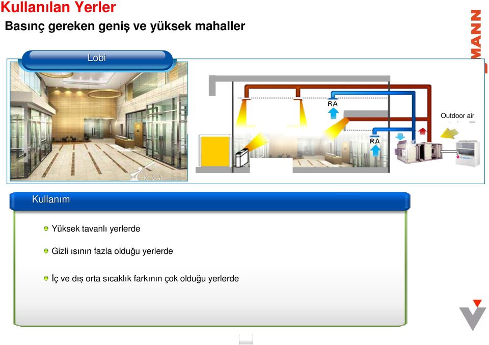 standing Kullanım Yüksek tavanlı yerlerde Gizli ısının fazla