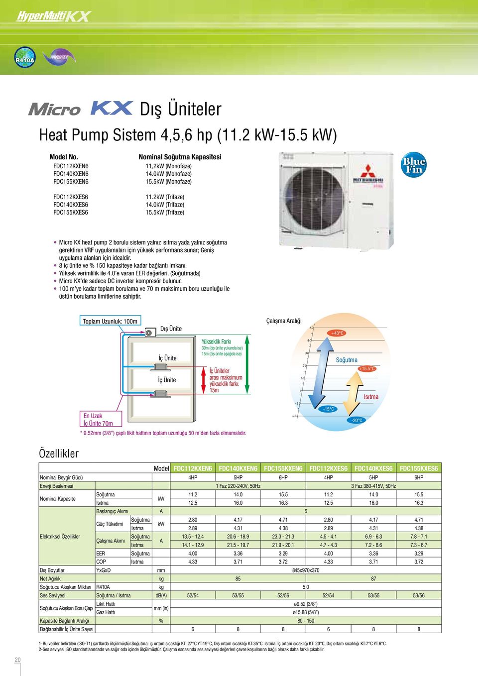 5kW (Trifaze) Blue Fin Micro KX heat pump 2 borulu sistem yalnız ısıtma yada yalnız soğutma gerektiren VRF uygulamaları için yüksek performans sunar; Geniş uygulama alanları için idealdir.