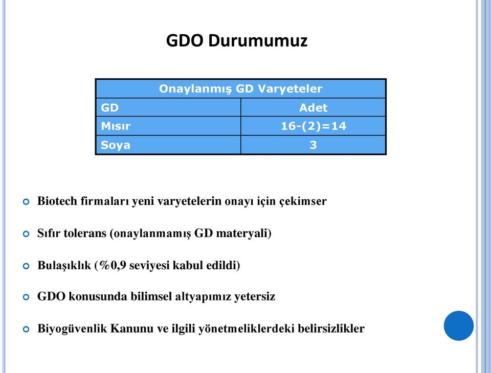 GD materyali) Bulaşıklık (%0,9 seviyesi kabul edildi) GDO konusunda bilimsel